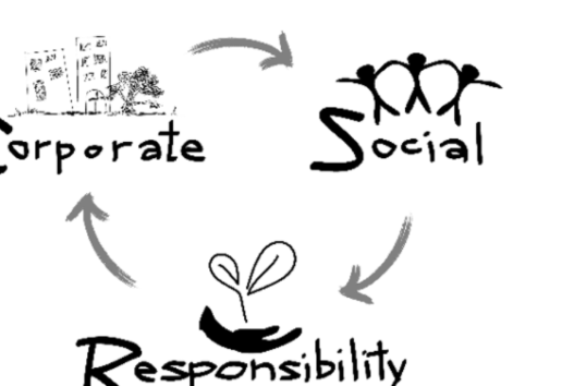 Cette image illustre le concept de "Responsabilité Sociétale des Entreprises" (RSE) en cycle : Corporate, Social, Responsib