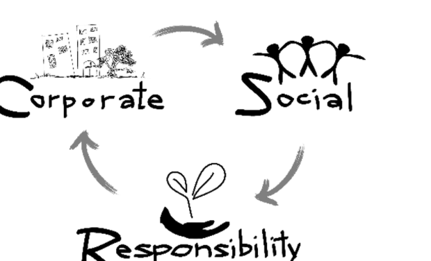 Cette image illustre le concept de "Responsabilité Sociétale des Entreprises" (RSE) en cycle : Corporate, Social, Responsib