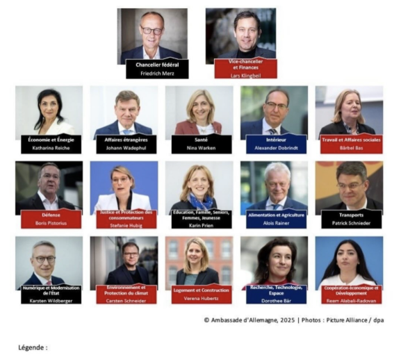 Image présentant les membres du nouveau gouvernement allemand avec leurs rôles et affiliations politiques.